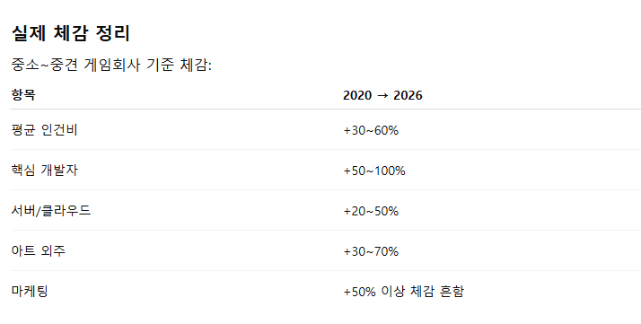 스마게의 26년 매출을 예상해보자 jpg 6번째 이미지