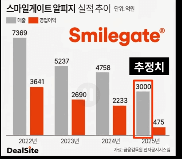 스마게의 26년 매출을 예상해보자 jpg 8번째 이미지