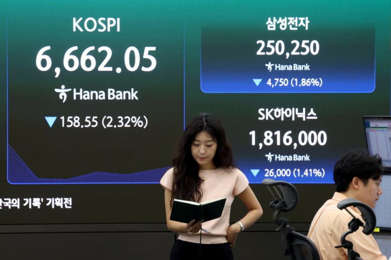 현재 코스피 상황