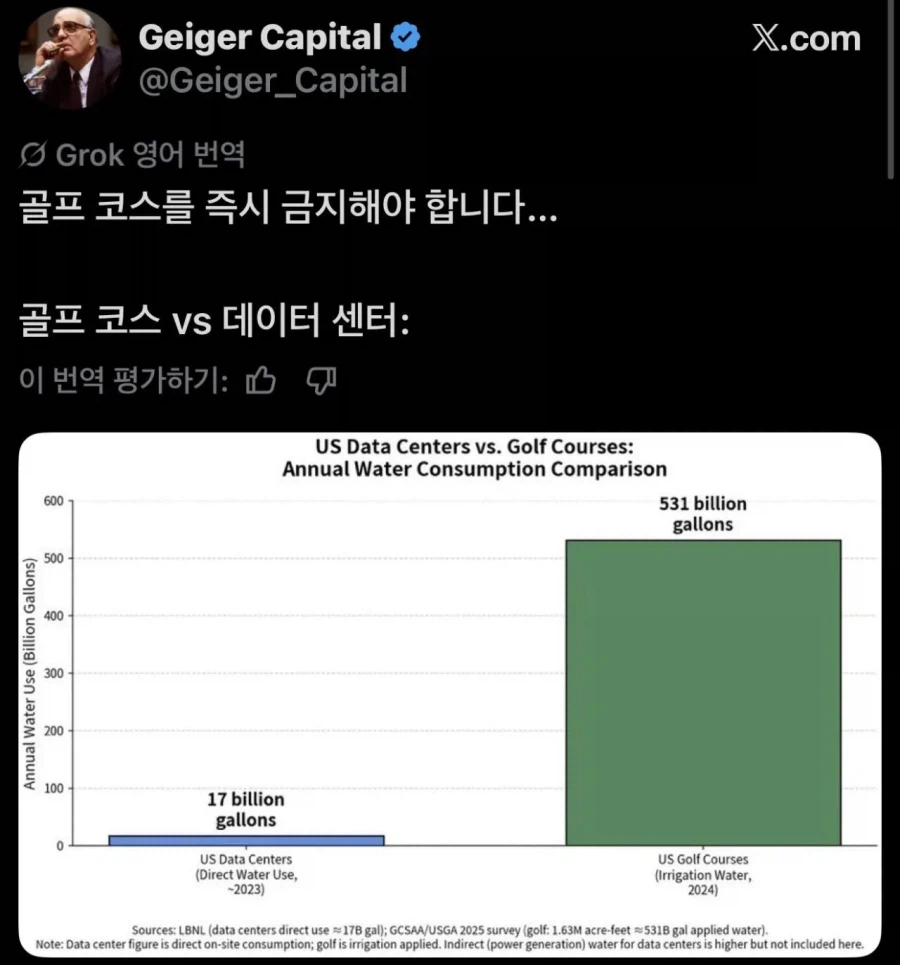 데이터센터의 미칠듯한 물 사용량