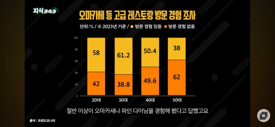 오마카세 나락행 5번째 이미지