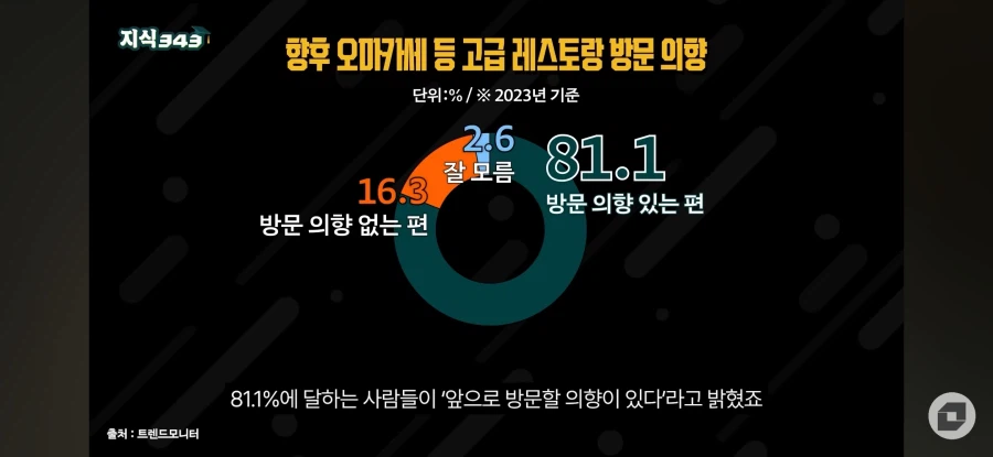 오마카세 나락행 6번째 이미지