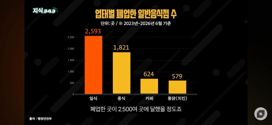 오마카세 나락행 7번째 이미지